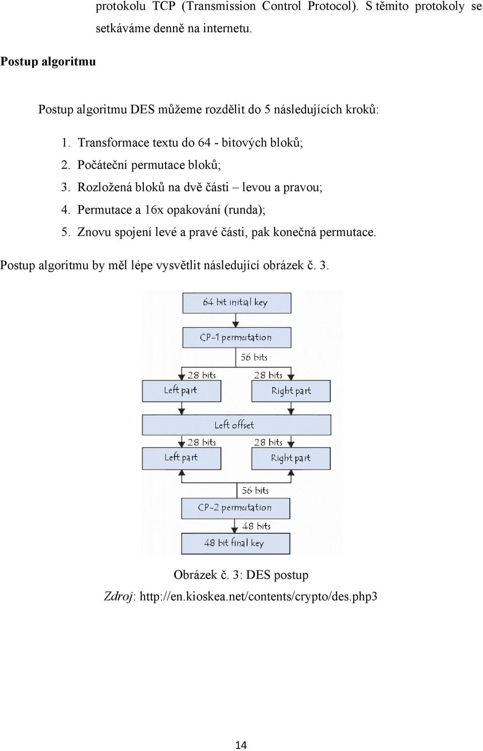 Počáteční permutace bloků; 3. Rozloţená bloků na dvě části levou a pravou; 4. Permutace a 16x opakování (runda); 5.