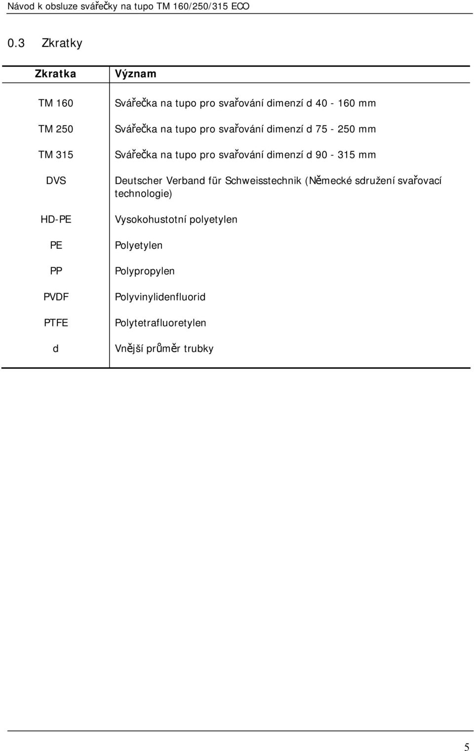 svařování dimenzí d 90-315 mm Deutscher Verband für Schweisstechnik (Německé sdružení svařovací