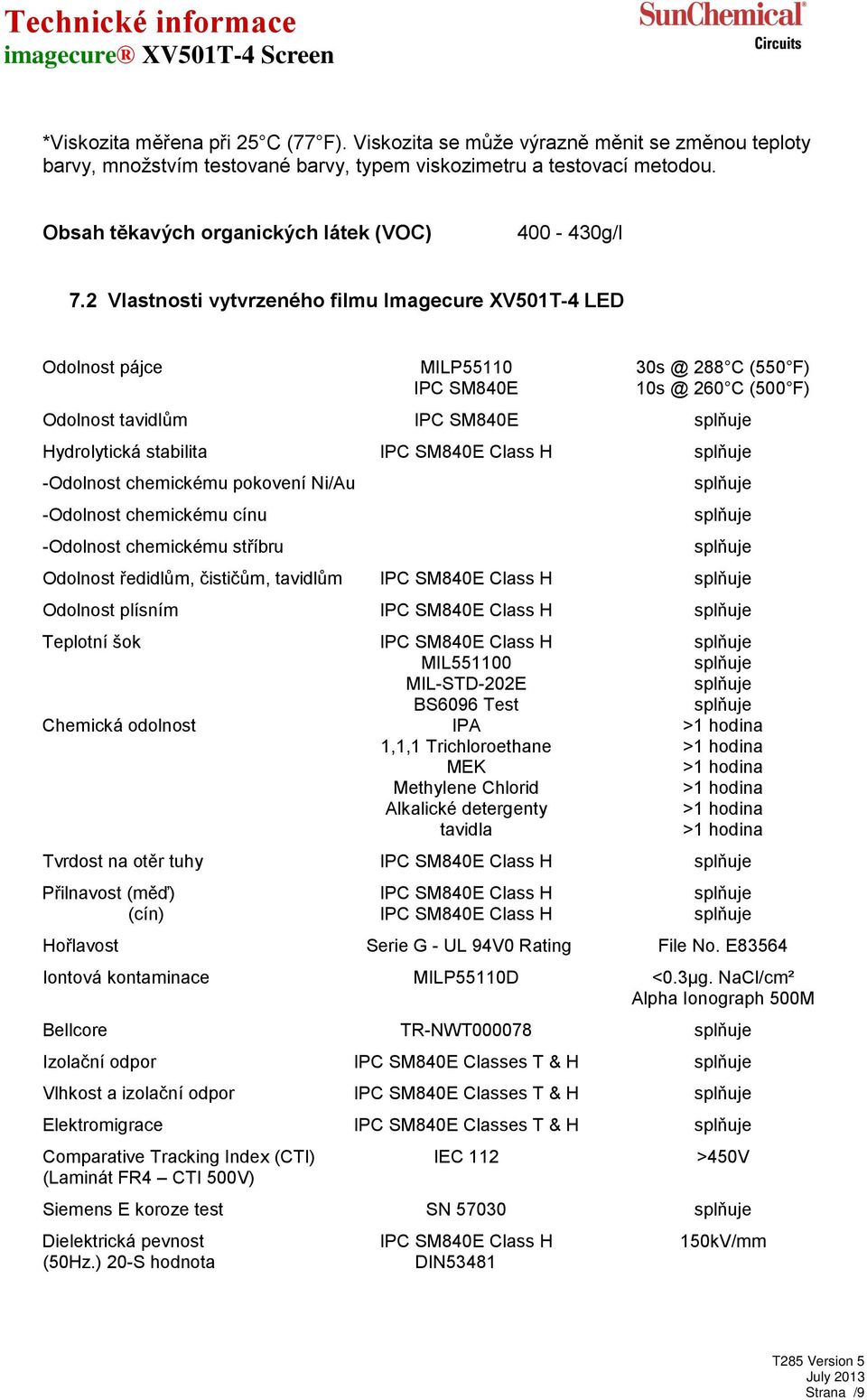 2 Vlastnosti vytvrzeného filmu Imagecure XV501T-4 LED Odolnost pájce MILP55110 30s @ 288 C (550 F) IPC SM840E 10s @ 260 C (500 F) Odolnost tavidlům IPC SM840E Hydrolytická stabilita IPC SM840E Class