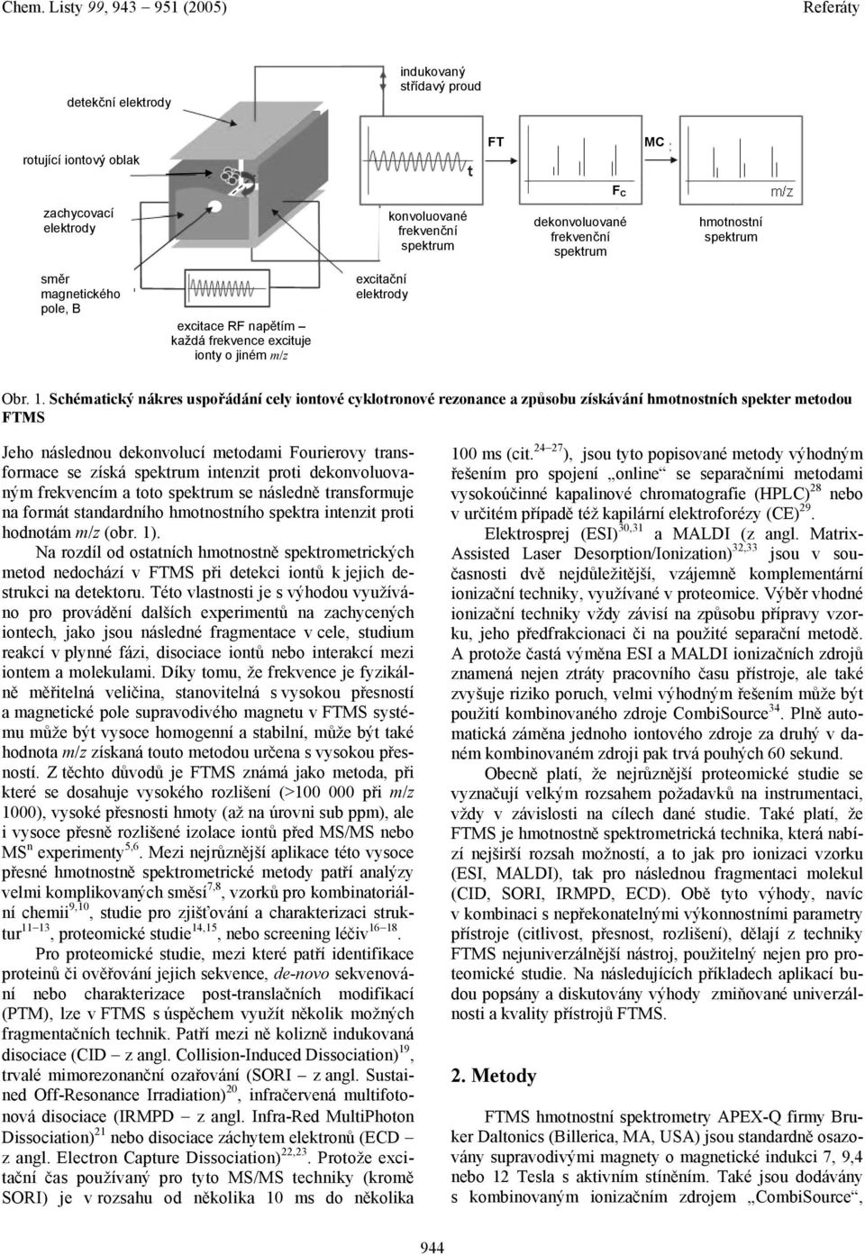 Schématický nákres uspořádání cely iontové cyklotronové rezonance a způsobu získávání hmotnostních spekter metodou FTMS Jeho následnou dekonvolucí metodami Fourierovy transformace se získá spektrum