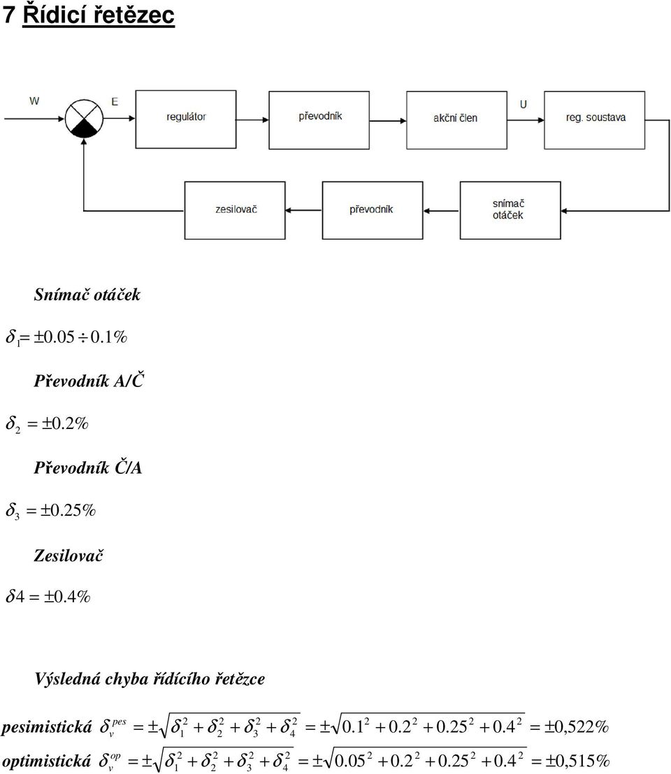 4% Výsledná chyba řídícího řetězce pesimistická optimistická δ pes v δ op v 2 2 2
