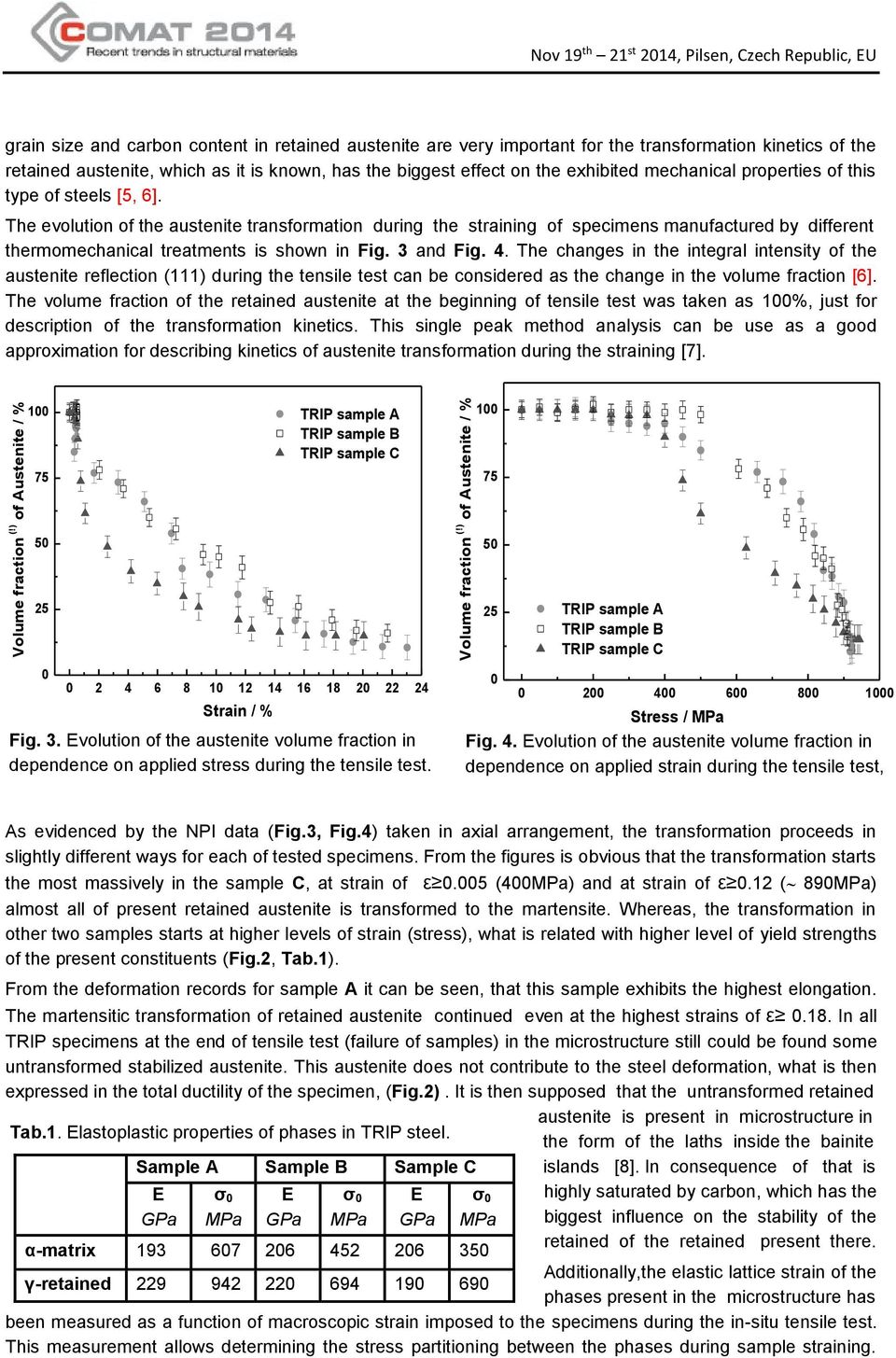 The evolution of the austenite transformation during the straining of specimens manufactured by different thermomechanical treatments is shown in Fig. 3 and Fig. 4.