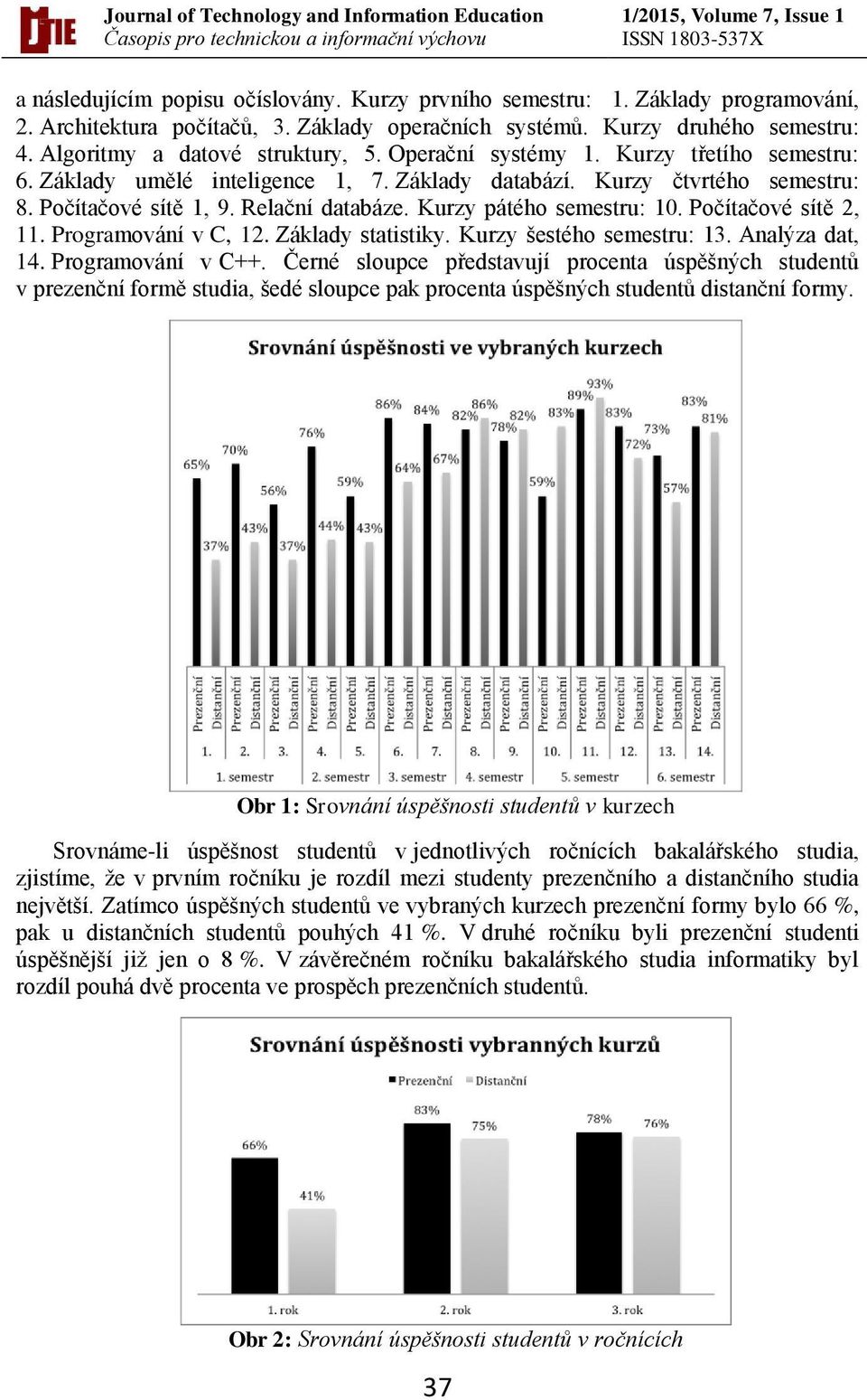 Počítačové sítě 2, 11. Programování v C, 12. Základy statistiky. Kurzy šestého semestru: 13. Analýza dat, 14. Programování v C++.