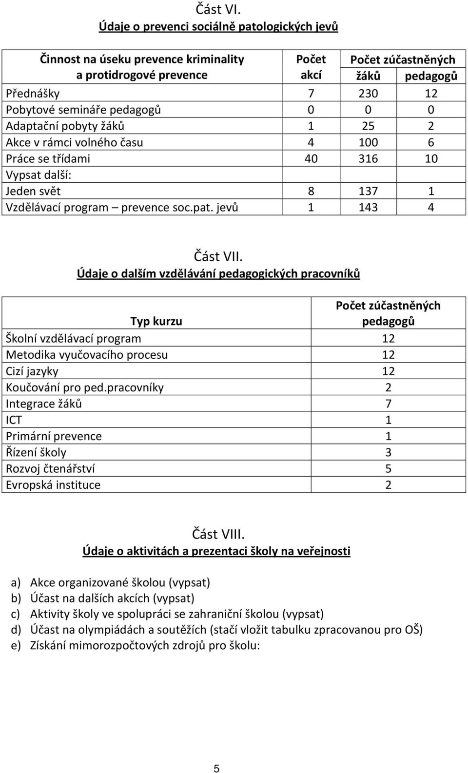 0 0 Adaptační pobyty žáků 1 25 2 Akce v rámci volného času 4 100 6 Práce se třídami 40 316 10 Vypsat další: Jeden svět 8 137 1 Vzdělávací program prevence soc.pat. jevů 1 143 4 Část VII.