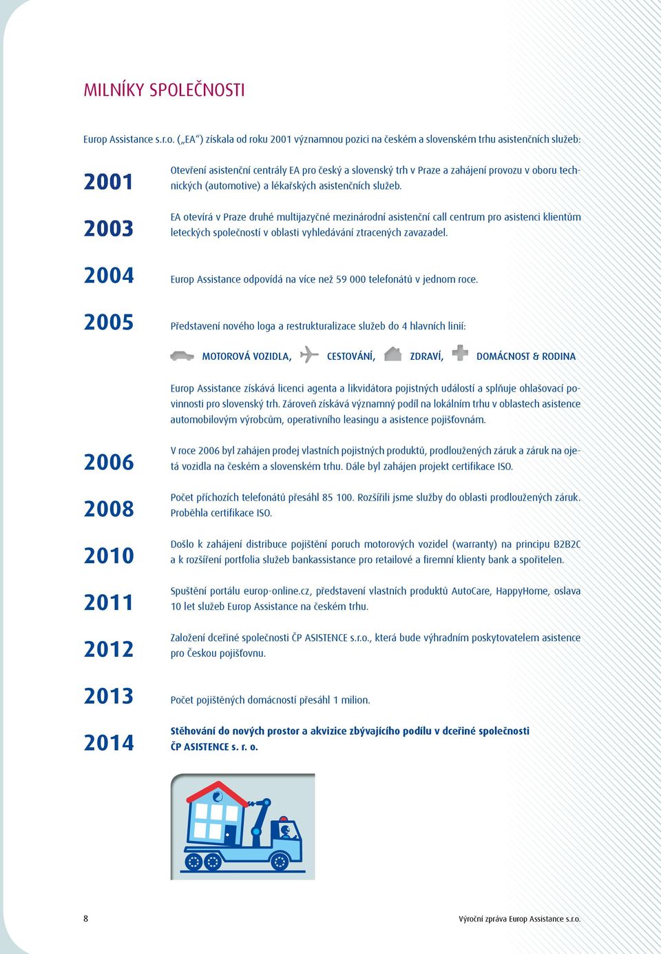 ( EA ) získala od roku 2001 významnou pozici na českém a slovenském trhu asistenčních služeb: 2001 2003 Otevření asistenční centrály EA pro český a slovenský trh v Praze a zahájení provozu v oboru