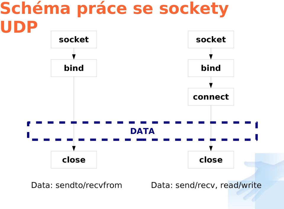 DATA close close Data: