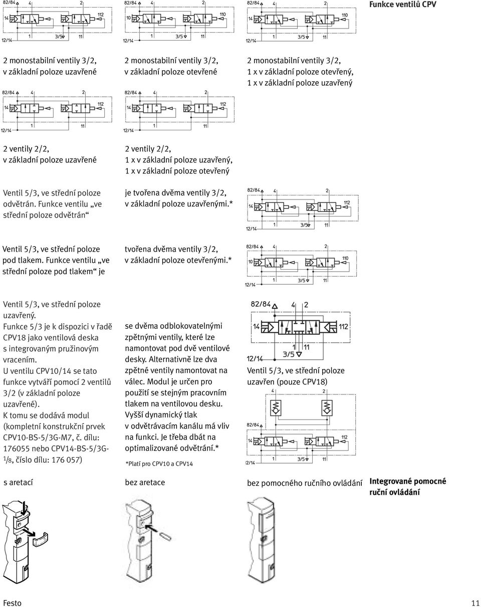 Funkce ventilu ve stfiední poloze odvûtrán 2 ventily 2/2, 1 x v základní poloze uzavfien, 1 x v základní poloze otevfien je tvofiena dvûma ventily 3/2, v základní poloze uzavfien mi.