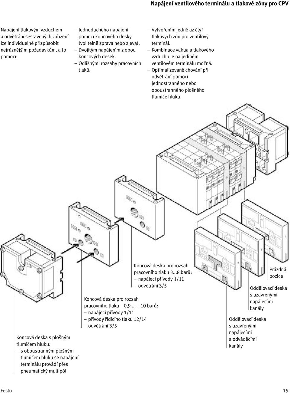 Vytvofiením jedné aï ãtyfi tlakov ch zón pro ventilov terminál. Kombinace vakua a tlakového vzduchu je na jediném ventilovém terminálu moïná.