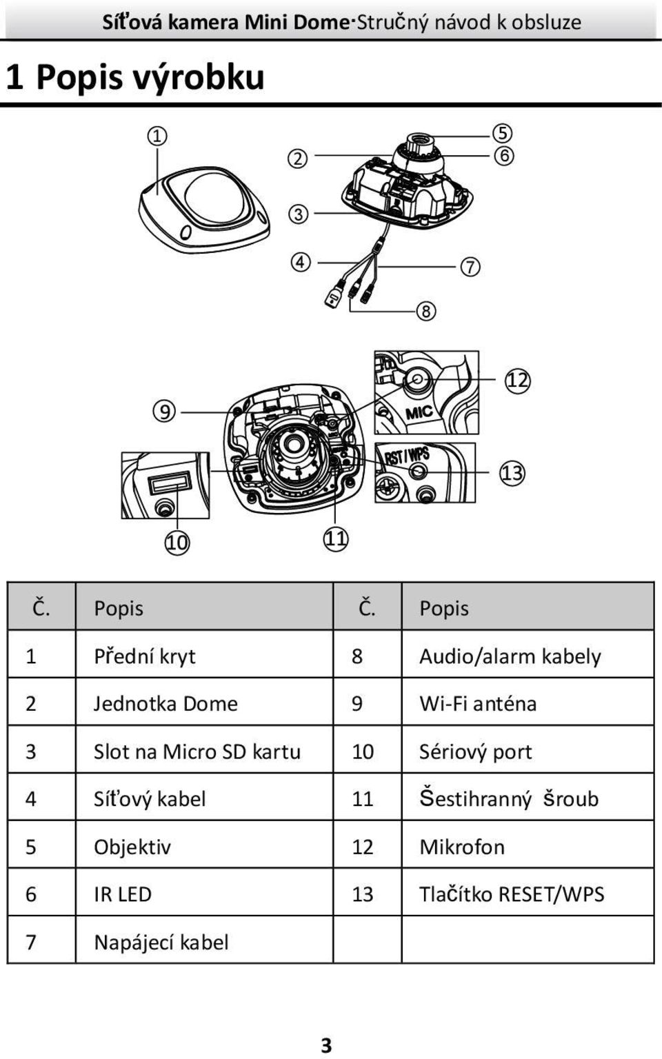 anténa 3 Slot na Micro SD kartu 0 Sériový port 4 Síťový kabel