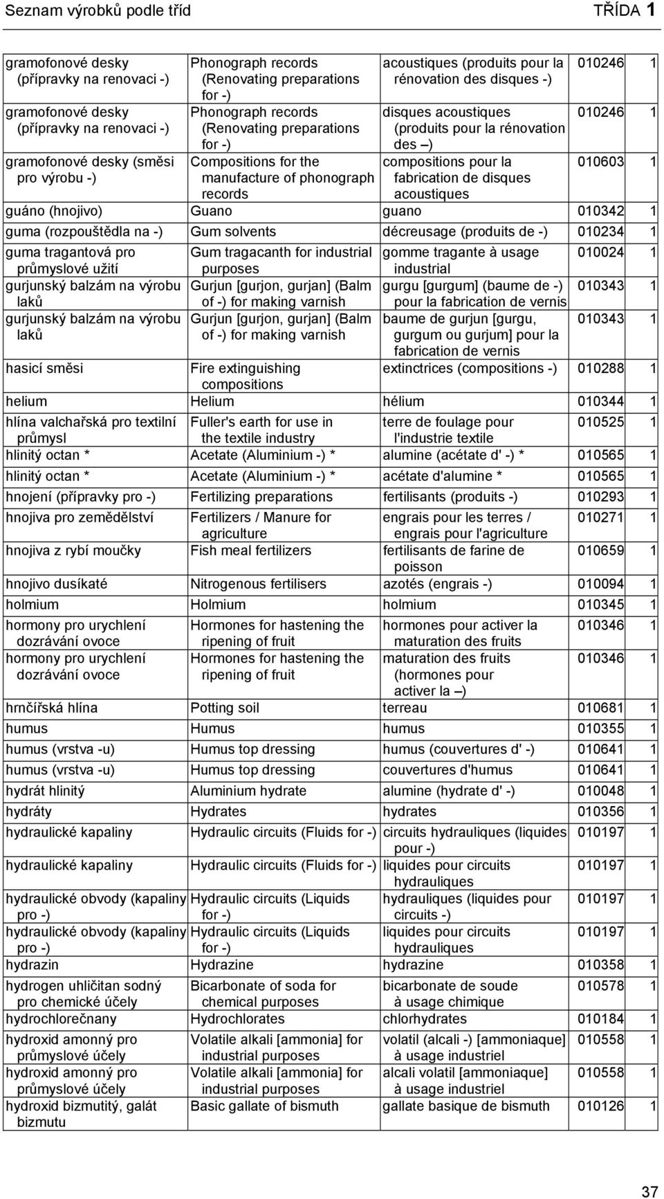 acoustiques (produits pour la rénovation des ) compositions pour la fabrication de disques acoustiques 010246 1 010246 1 010603 1 guáno (hnojivo) Guano guano 010342 1 guma (rozpouštědla na -) Gum