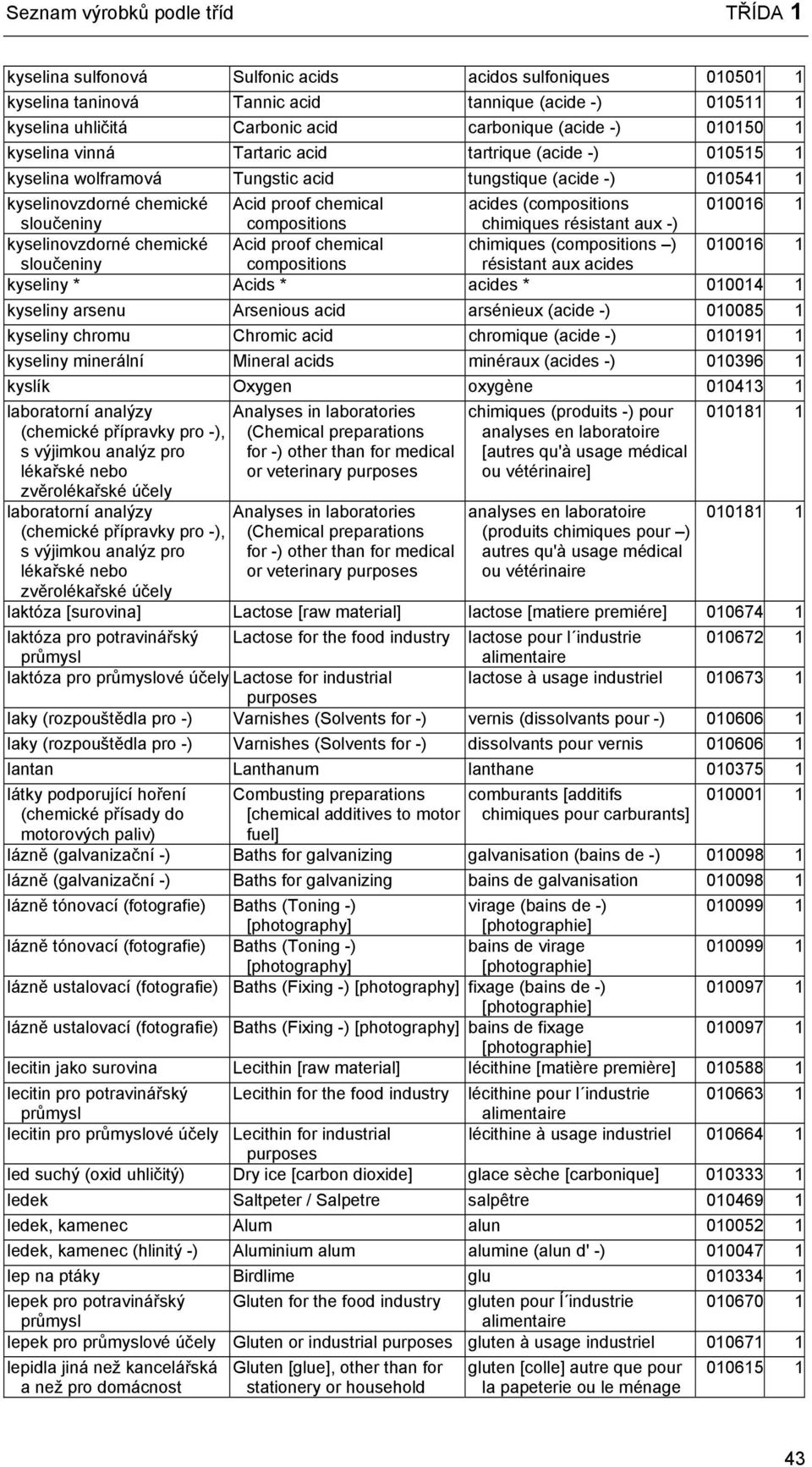 (compositions 010016 1 sloučeniny compositions chimiques résistant aux -) kyselinovzdorné chemické Acid proof chemical chimiques (compositions ) 010016 1 sloučeniny compositions résistant aux acides