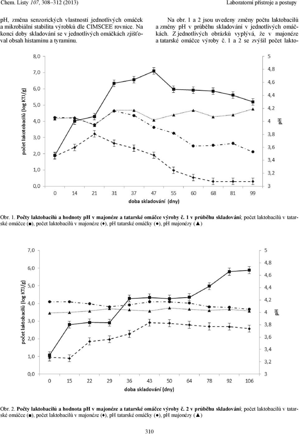1 a 2 se zvýšil počet lakto- Obr. 1. Počty laktobacilů a hodnoty ph v majonéze a tatarské omáčce výroby č.