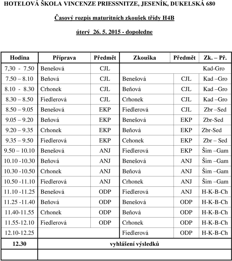 10 Benešová ANJ Fiedlerová EKP Šim Gam 10.10-10.30 Beňová ANJ Benešová ANJ Šim Gam 10.30-10.50 Crhonek ANJ Beňová ANJ Šim Gam 10.50-11.10 Fiedlerová ANJ Crhonek ANJ Šim Gam 11.10-11.