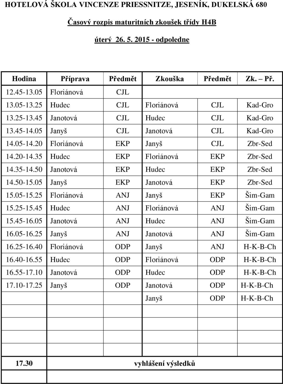 25 Floriánová ANJ Janyš EKP Šim-Gam 15.25-15.45 Hudec ANJ Floriánová ANJ Šim-Gam 15.45-16.05 Janotová ANJ Hudec ANJ Šim-Gam 16.05-16.25 Janyš ANJ Janotová ANJ Šim-Gam 16.25-16.