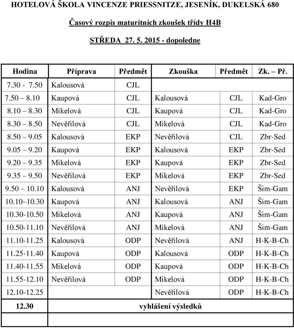 10 Kalousová ANJ Nevěřilová EKP Šim-Gam 10.10 10.30 Kaupová ANJ Kalousová ANJ Šim-Gam 10.30-10.50 Mikelová ANJ Kaupová ANJ Šim-Gam 10.50-11.10 Nevěřilová ANJ Mikelová ANJ Šim-Gam 11.10-11.