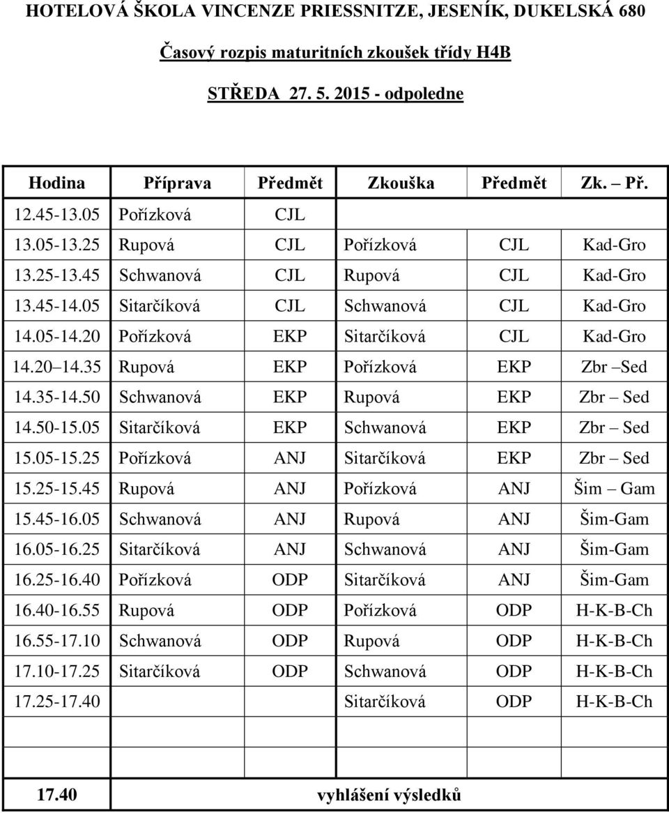 25 Pořízková ANJ Sitarčíková EKP Zbr Sed 15.25-15.45 Rupová ANJ Pořízková ANJ Šim Gam 15.45-16.05 Schwanová ANJ Rupová ANJ Šim-Gam 16.05-16.25 Sitarčíková ANJ Schwanová ANJ Šim-Gam 16.25-16.