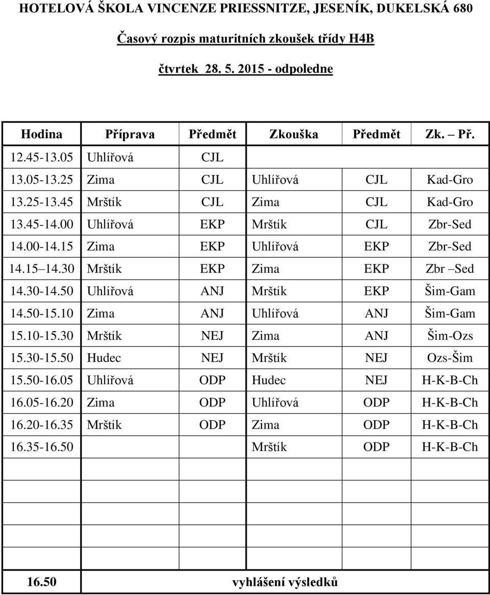 50 Uhlířová ANJ Mrštík EKP Šim-Gam 14.50-15.10 Zima ANJ Uhlířová ANJ Šim-Gam 15.10-15.30 Mrštík NEJ Zima ANJ Šim-Ozs 15.30-15.