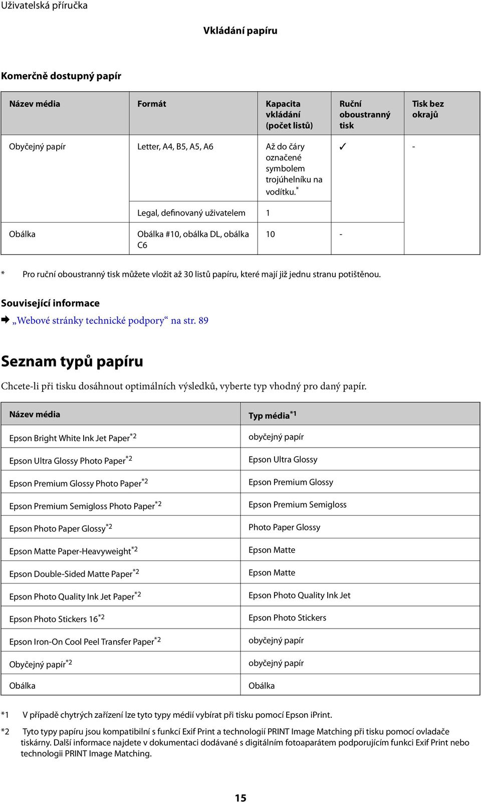 * - Legal, definovaný uživatelem 1 Obálka Obálka #10, obálka DL, obálka C6 10 - * Pro ruční oboustranný tisk můžete vložit až 30 listů papíru, které mají již jednu stranu potištěnou.