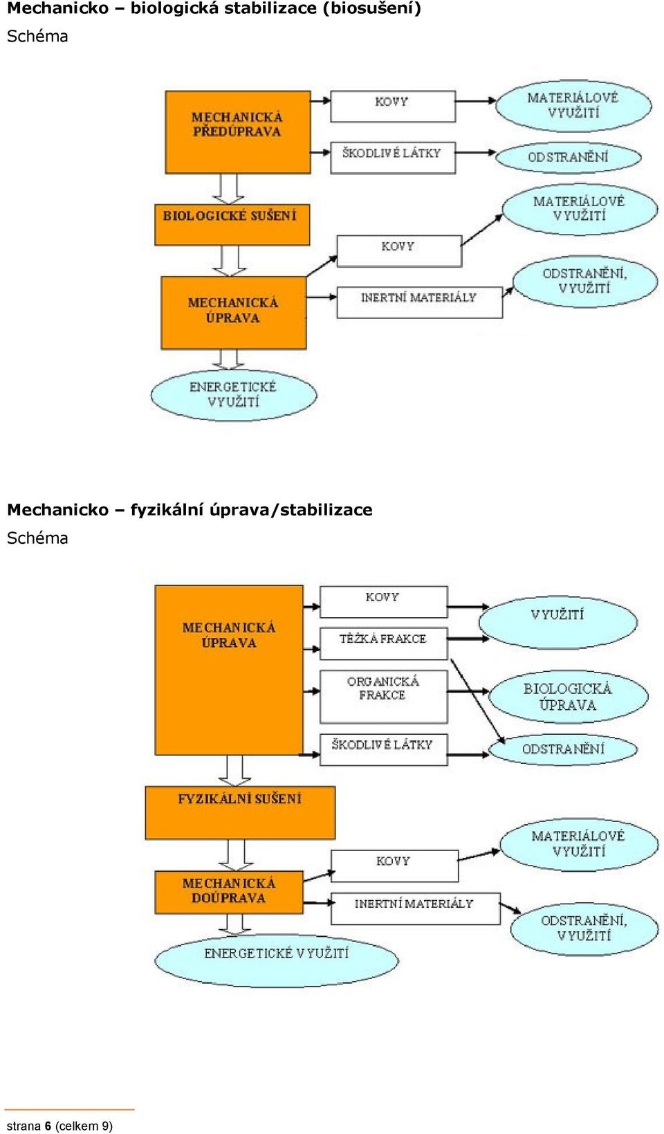 Schéma Mechanicko fyzikální