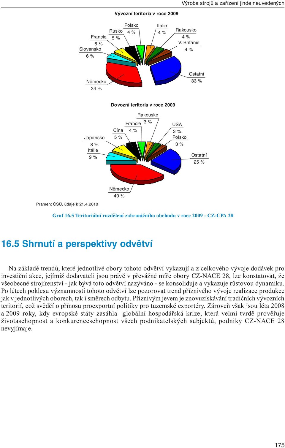5 Teritoriální rozdělení zahraničního obchodu v roce 2009 - CZ-CPA 28 16.