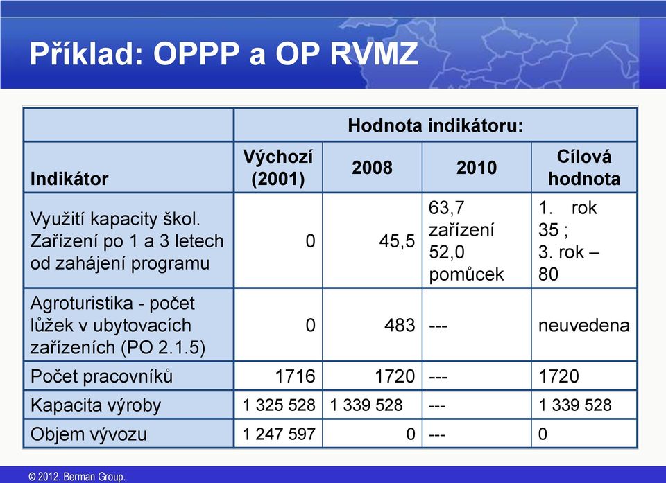 1.5) Výchozí (2001) Hodnota indikátoru: 2008 2010 0 45,5 63,7 zařízení 52,0 pomůcek Cílová hodnota 1.