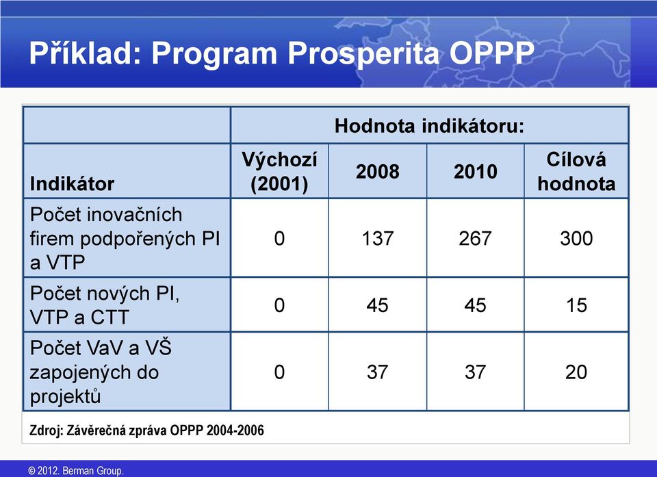 zapojených do projektů Výchozí (2001) Hodnota indikátoru: 2008 2010