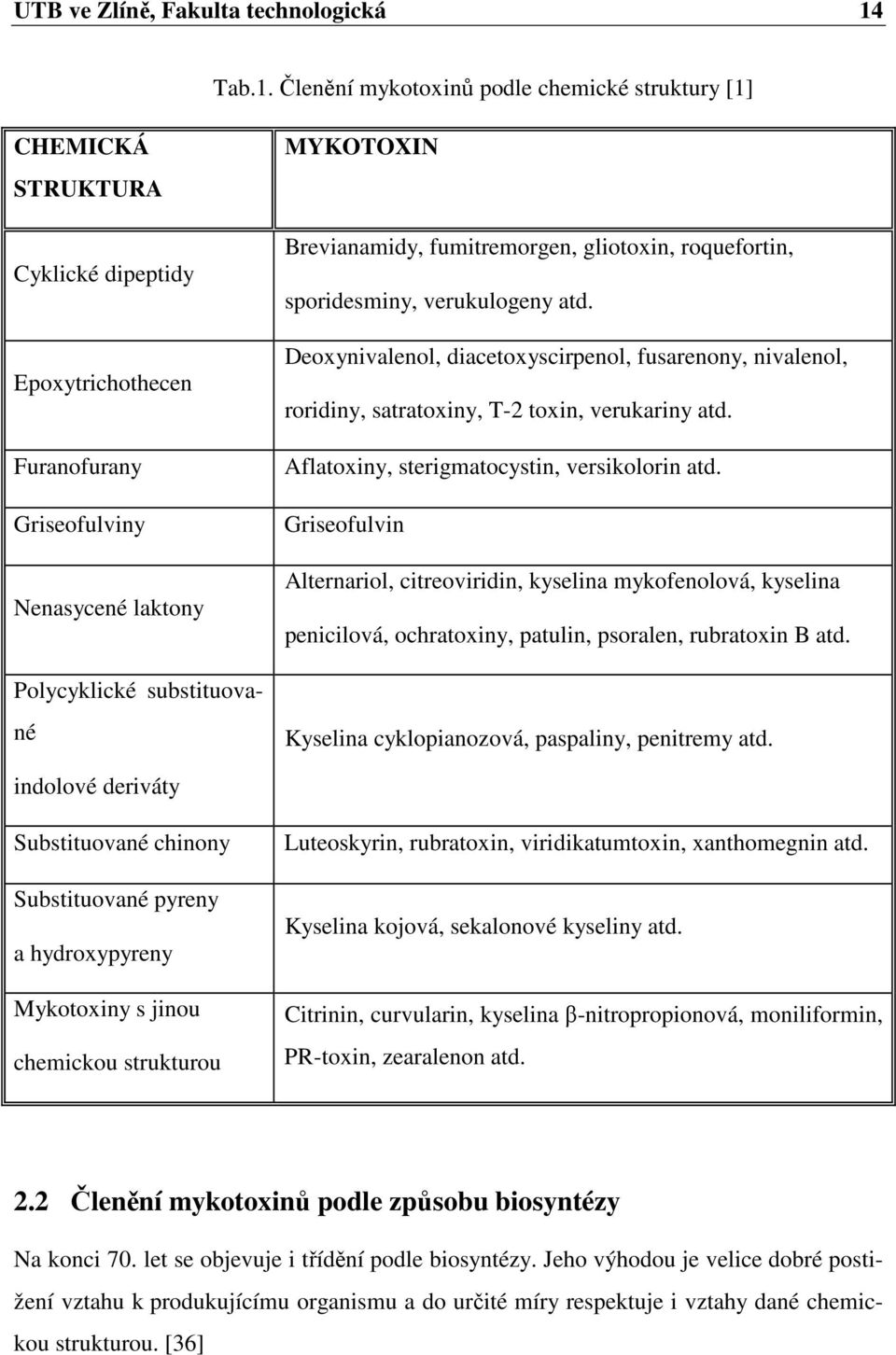 Členění mykotoxinů podle chemické struktury [1] CHEMICKÁ STRUKTURA Cyklické dipeptidy Epoxytrichothecen Furanofurany Griseofulviny Nenasycené laktony Polycyklické substituované MYKOTOXIN