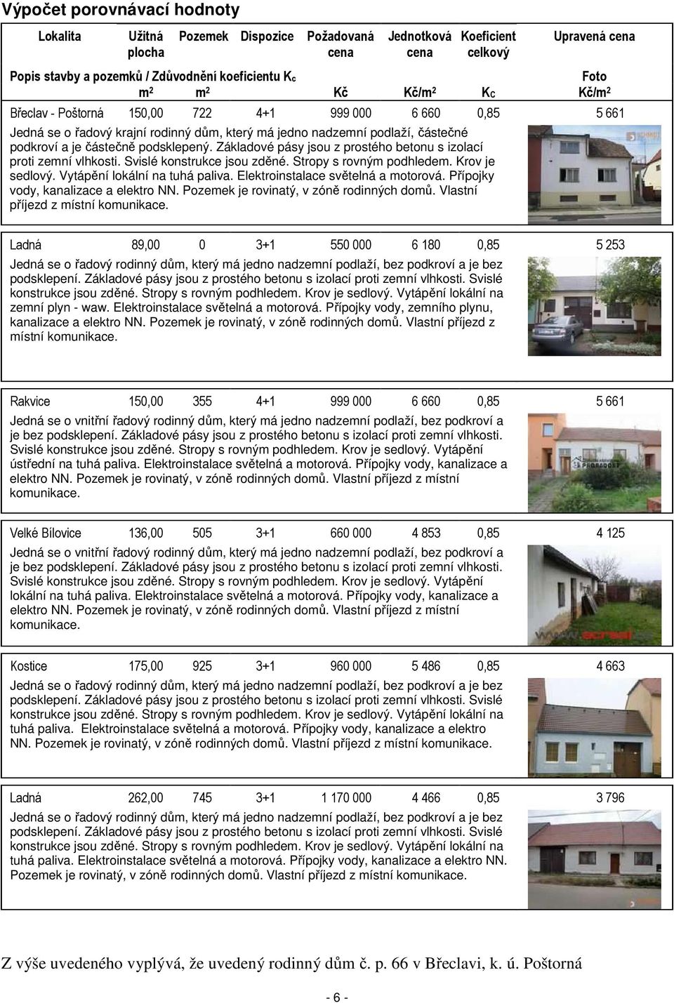 Základové pásy jsou z prostého betonu s izolací proti zemní vlhkosti. Svislé konstrukce jsou zděné. Stropy s rovným podhledem. Krov je sedlový. Vytápění lokální na tuhá paliva.