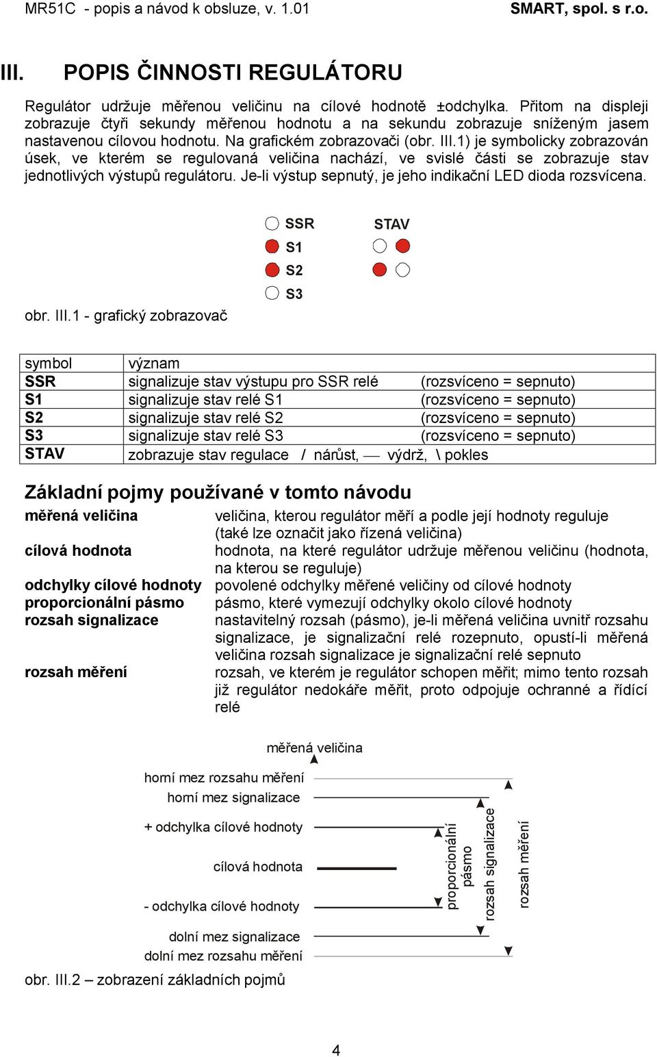 1) je symbolicky zobrazován úsek, ve kterém se regulovaná veličina nachází, ve svislé části se zobrazuje stav jednotlivých výstupů regulátoru.