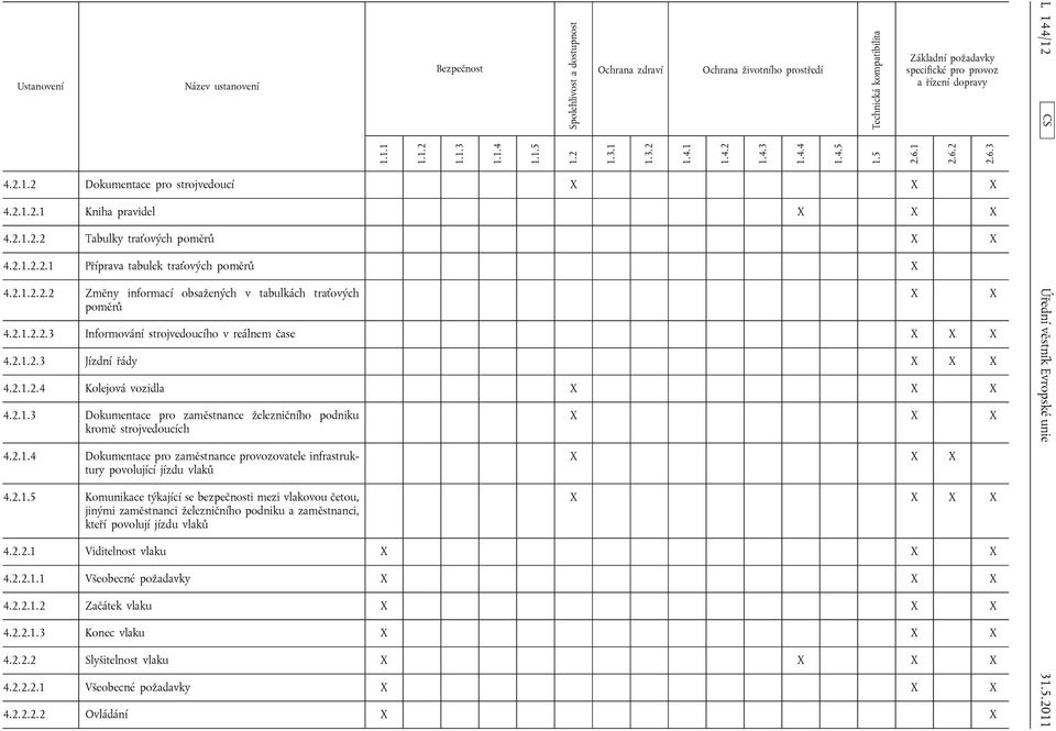 2.1.2.2.3 Informování strojvedoucího v reálnem čase X X X 4.2.1.2.3 Jízdní řády X X X 4.2.1.2.4 Kolejová vozidla X X X 4.2.1.3 Dokumentace pro zaměstnance železničního podniku kromě strojvedoucích 4.