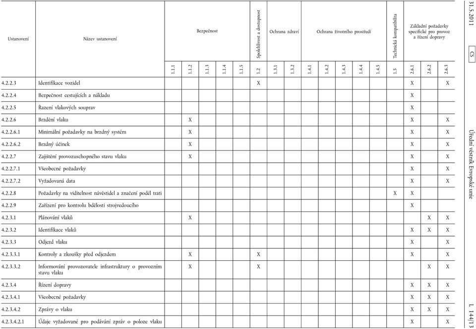 2.2.7 Zajištění provozuschopného stavu vlaku X X X 4.2.2.7.1 Všeobecné požadavky X X 4.2.2.7.2 Vyžadovaná data X X 4.2.2.8 Požadavky na viditelnost návěstidel a značení podél trati X X 4.2.2.9 Zařízení pro kontrolu bdělosti strojvedoucího X 4.