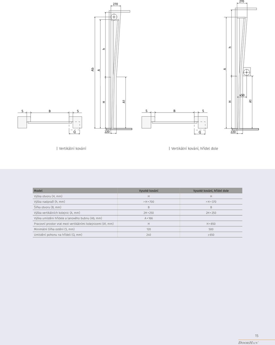 vertikálníc kolejnic (А, mm) 2H + 250 2H + 250 Výška umístěni řídele a lanovéo bubnu (Аb, mm) А + 166 Pracovní prostor