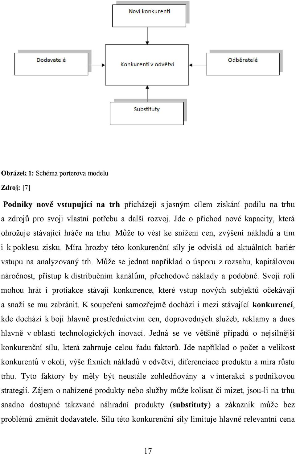 Míra hrozby této konkurenční síly je odvislá od aktuálních bariér vstupu na analyzovaný trh.