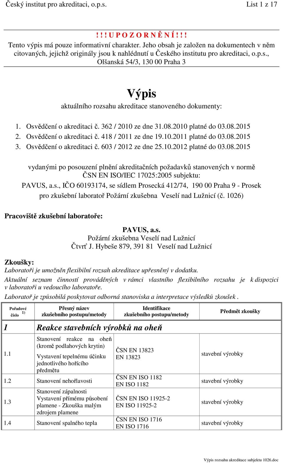 Osvědčení o akreditaci č. 362 / 2010 ze dne 31.08.2010 platné do 03.08.2015 2. Osvědčení o akreditaci č. 418 / 2011 ze dne 19.10.2011 platné do 03.08.2015 3. Osvědčení o akreditaci č. 603 / 2012 ze dne 25.