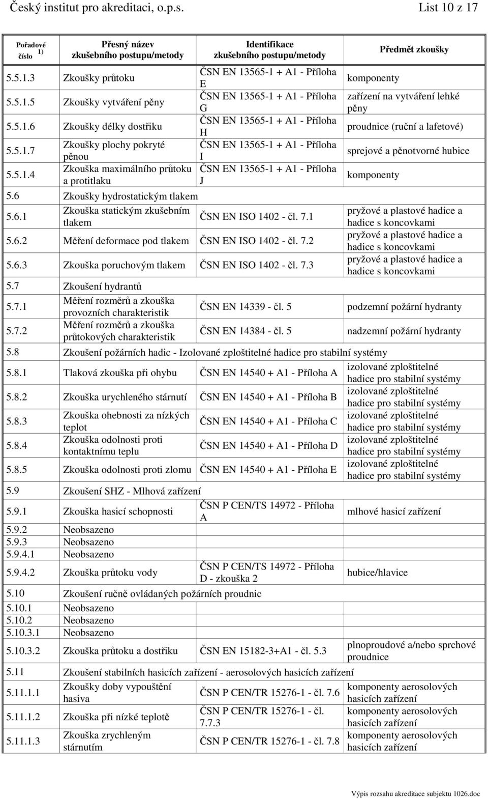 7.1 5.6.2 Měření deformace pod tlakem ČSN EN ISO 1402 - čl. 7.