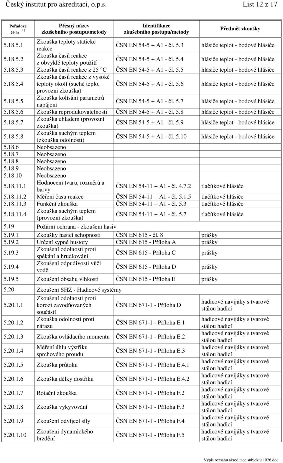 5.6 hlásiče teplot - bodové hlásiče provozní zkouška) 5.18.5.5 Zkouška kolísání parametrů napájení ČSN EN 54-5 + A1 - čl. 5.7 hlásiče teplot - bodové hlásiče 5.18.5.6 Zkouška reprodukovatelnosti ČSN EN 54-5 + A1 - čl.