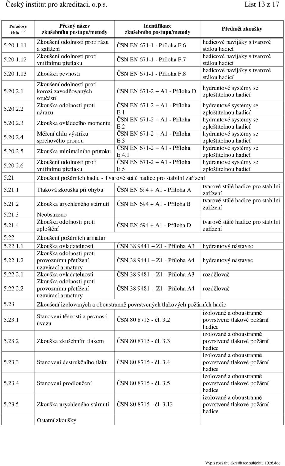 20.2.4 Měření úhlu výstřiku sprchového proudu 5.20.2.5 Zkouška minimálního průtoku 5.20.2.6 Zkoušení odolnosti proti vnitřnímu přetlaku ČSN EN 671-2 + A1 - Příloha D ČSN EN 671-2 + A1 - Příloha E.