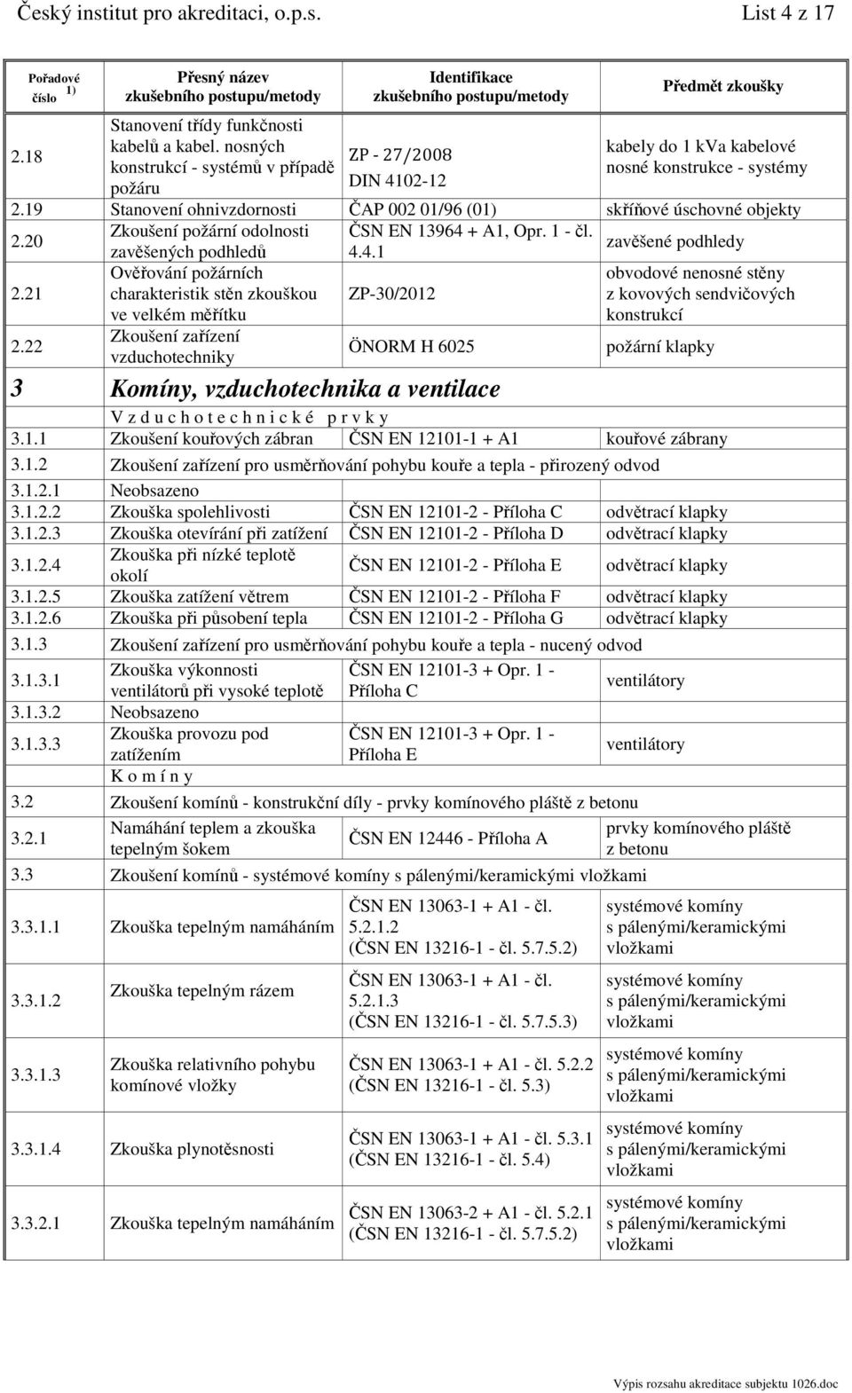 20 ČSN EN 13964 + A1, Opr. 1 - čl. zavěšené podhledy zavěšených podhledů 4.4.1 2.