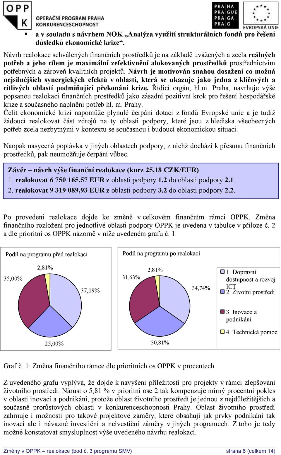 kvalitních projektů. Návrh je motivován snahou dosažení co možná nejsilnějších synergických efektů v oblasti, která se ukazuje jako jedna z klíčových a citlivých oblastí podmiňující překonání krize.