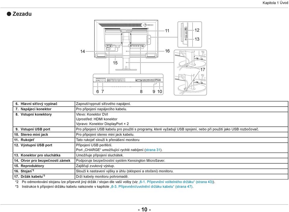 Rukojeť Tato rukojeť slouží k přenášení monitoru 12. Výstupní USB port Připojení USB periférií. Port CHARGE umožňující rychlé nabíjení (strana 31). 13.