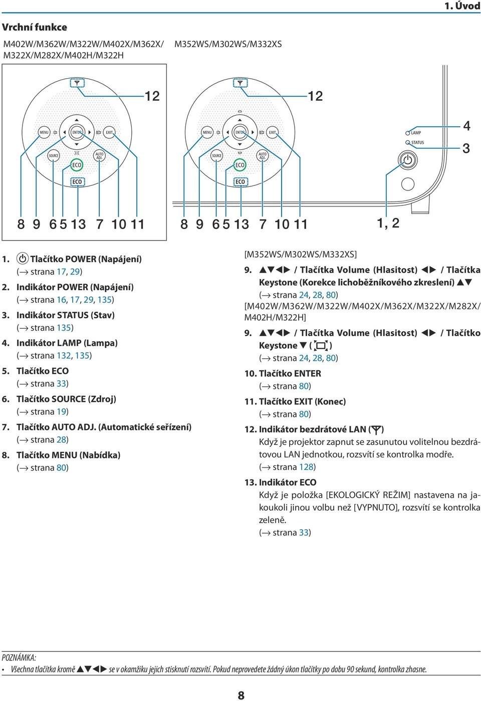 Tlačítko SOURCE (Zdroj) ( strana 19) 7. Tlačítko AUTO ADJ. (Automatické seřízení) ( strana 28) 8. Tlačítko MENU (Nabídka) ( strana 80) [M352WS/M302WS/M332XS] 9.