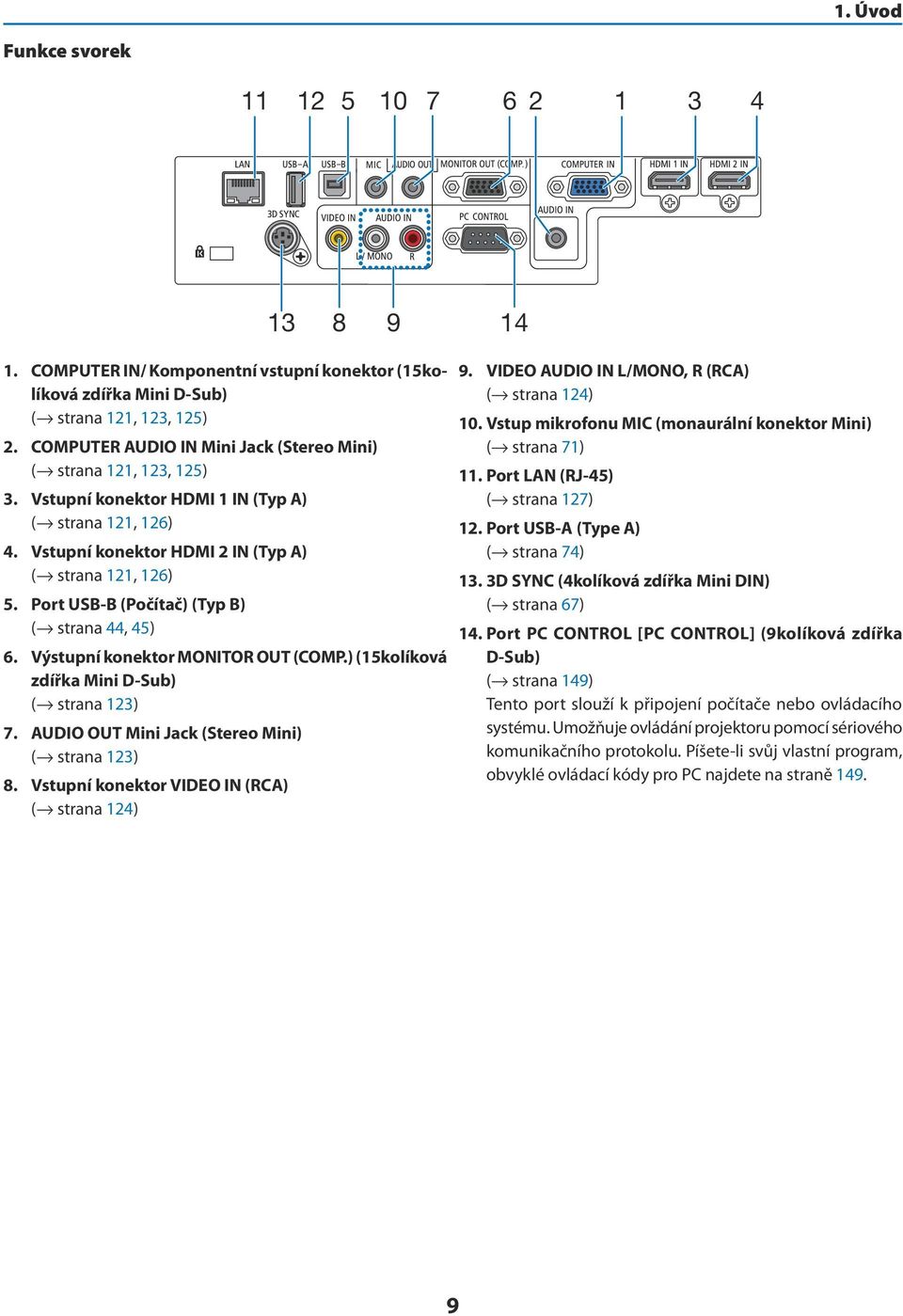 Port USB-B (Počítač) (Typ B) ( strana 44, 45) 6. Výstupní konektor MONITOR OUT (COMP.) (15kolíková zdířka Mini D-Sub) ( strana 123) 7. AUDIO OUT Mini Jack (Stereo Mini) ( strana 123) 8.