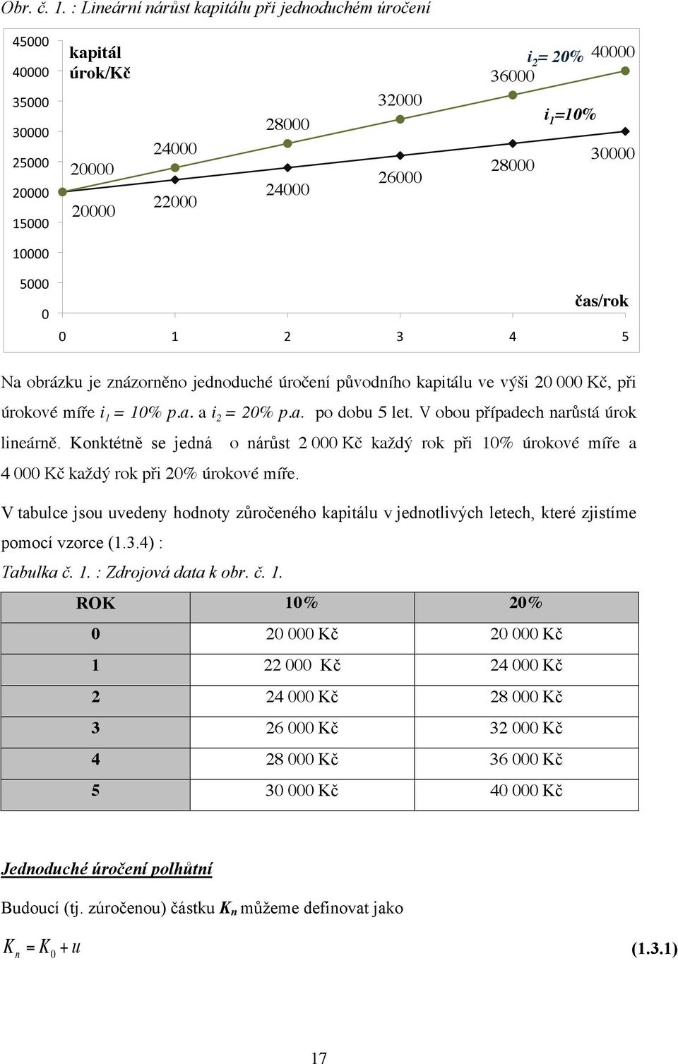 #" " as/rok' " $" %" &" '" #" Na obrázku je znázorn%no jednoduché úro"ení p$vodního kapitálu ve v&'i 20 000 K", pi úrokové míe i 1 = 10% p.a. a i 2 = 20% p.a. po dobu 5 let.