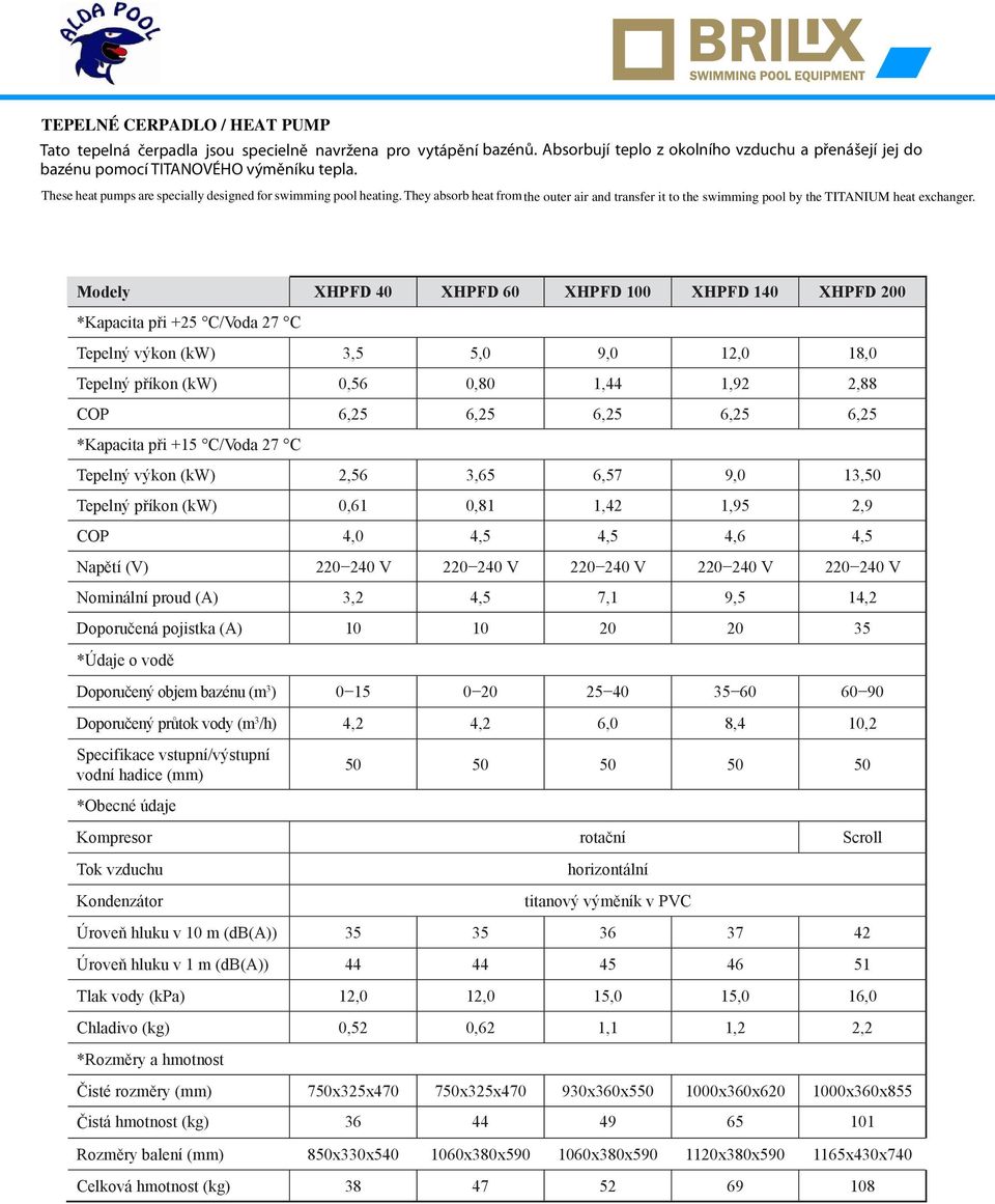 Modely XHPFD 40 XHPFD 0 XHPFD 100 XHPFD 140 XHPFD 200 *Kapacita při +25 C/Voda 27 C Tepelný výkon (kw) 3,5 5,0 9,0 12,0 18,0 Tepelný příkon (kw) 0,5 0,80 1,44 1,92 2,88 COP,25,25,25,25,25 *Kapacita