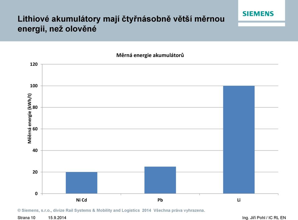 měrnou energii, než olověné 120 Měrná