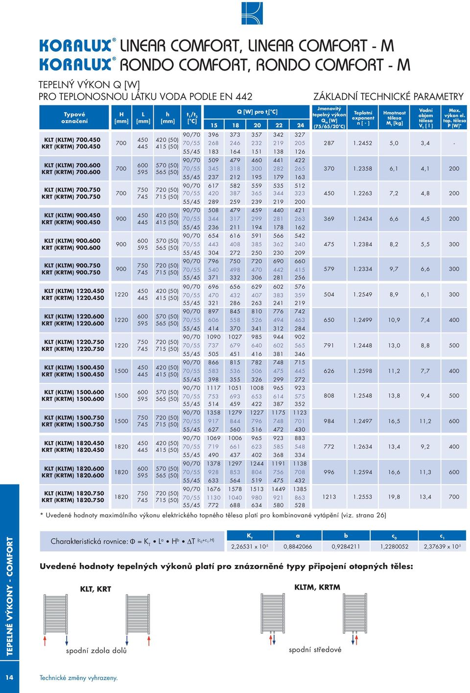 7 KRT (KRTM) 1220.7 KT (KTM) 10.4 KRT (KRTM) 10.4 KT (KTM) 10. KRT (KRTM) 10. KT (KTM) 10.7 KRT (KRTM) 10.7 KT (KTM) 1820.4 KRT (KRTM) 1820.4 KT (KTM) 1820. KRT (KRTM) 1820. KT (KTM) 1820.7 KRT (KRTM) 1820.