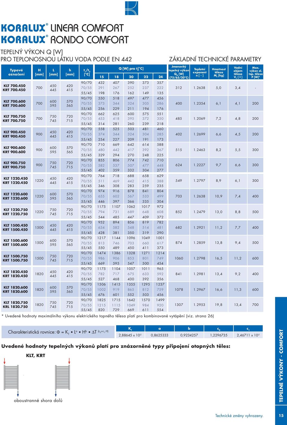 7 [mm] 700 700 700 900 900 900 1220 1220 1220 10 10 10 1820 1820 1820 INEAR COMFORT RONDO COMFORT tepelný výkon Q [W] pro teplonosnou látku voda podle EN 442 [mm] 4 7 4 7 4 7 4 7 4 7 [mm] 420 5 570