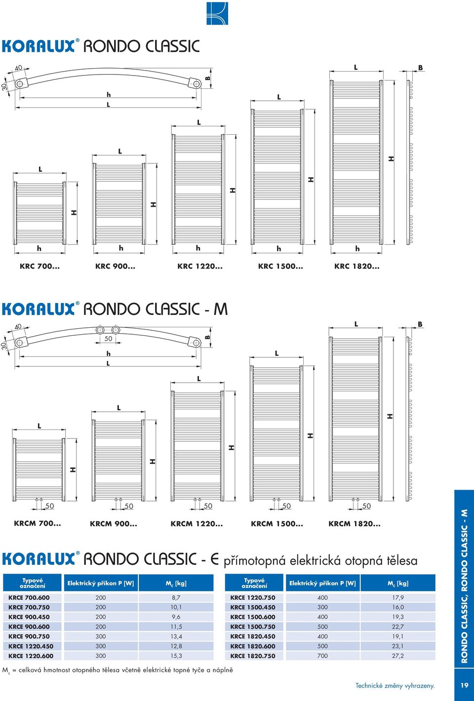 7 0 17,9 KRCE 700.7 200 10,1 KRCE 10.4 0 16,0 KRCE 900.4 200 KRCE 10. 0 19,3 KRCE 900. 200 11,5 KRCE 10.7 0 22,7 KRCE 900.7 0 13,4 KRCE 1820.4 0 19,1 KRCE 1220.