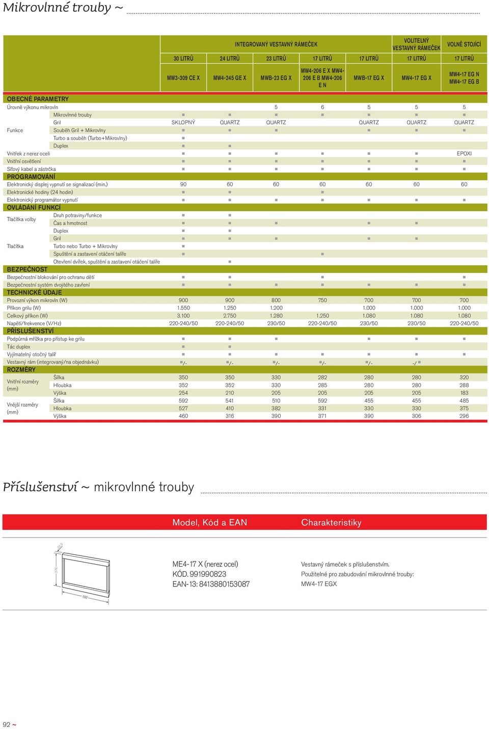 Souběh Gril + Mikrovlny Turbo a souběh (Turbo+Mikrovlny) Duplex Vnitřek z oceli EPOXI Vnitřní osvětlení Síťový kabel a zástrčka PROGRAMOVÁNÍ Elektronický displej vypnutí se signalizací (min.