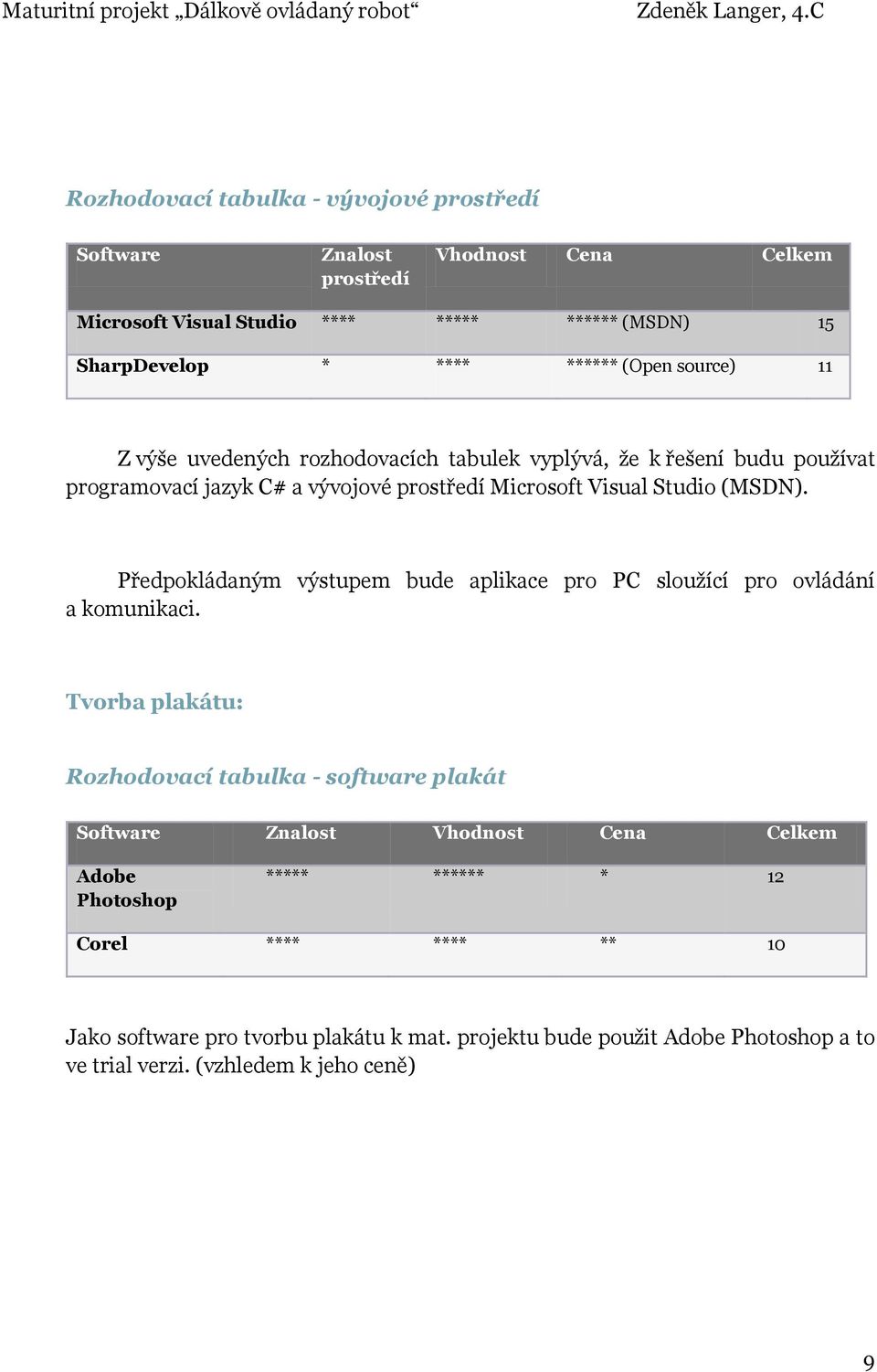 Předpokládaným výstupem bude aplikace pro PC sloužící pro ovládání a komunikaci.